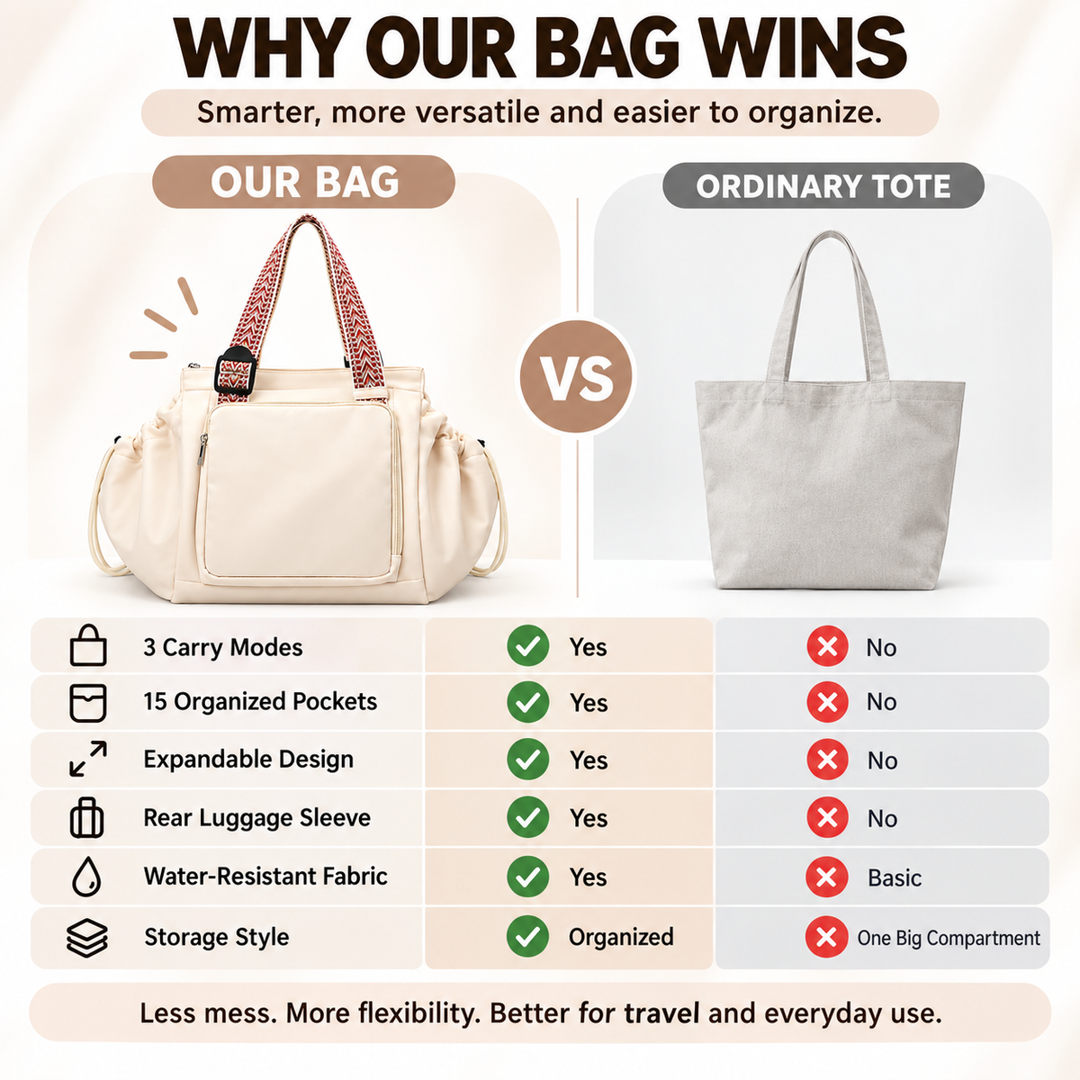👜 3-in-1 Convertible Travel Tote – 15-Pocket Expandable Carryall